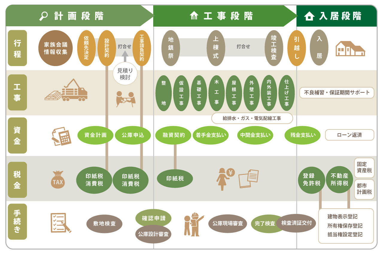 すまいる建築工房