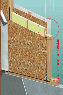 スーパーウォール(SW)工法